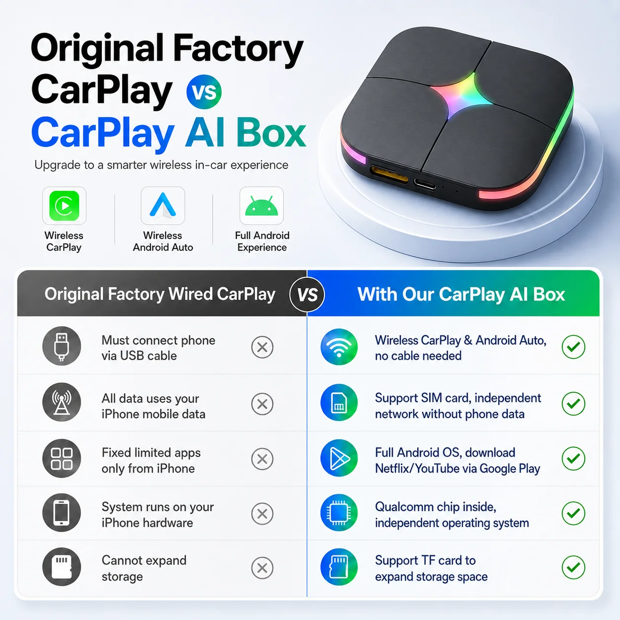 2026Android15 CarPlay Ai Box C - Travel Adapter Universal บทวิจารณ์และราคา
